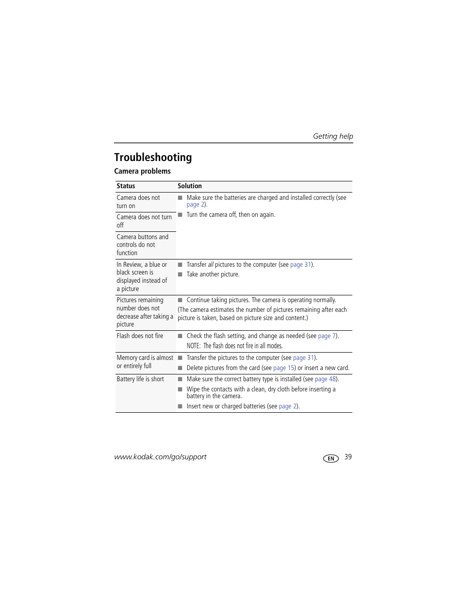 Troubleshooting | Kodak C182 User Manual | Page 45 / 64