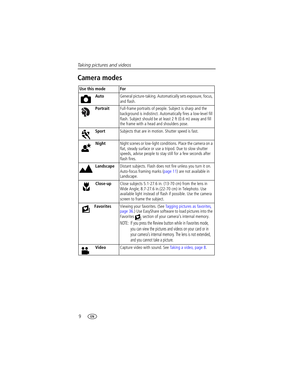 Camera modes, For mode | Kodak CX7430 User Manual | Page 16 / 66