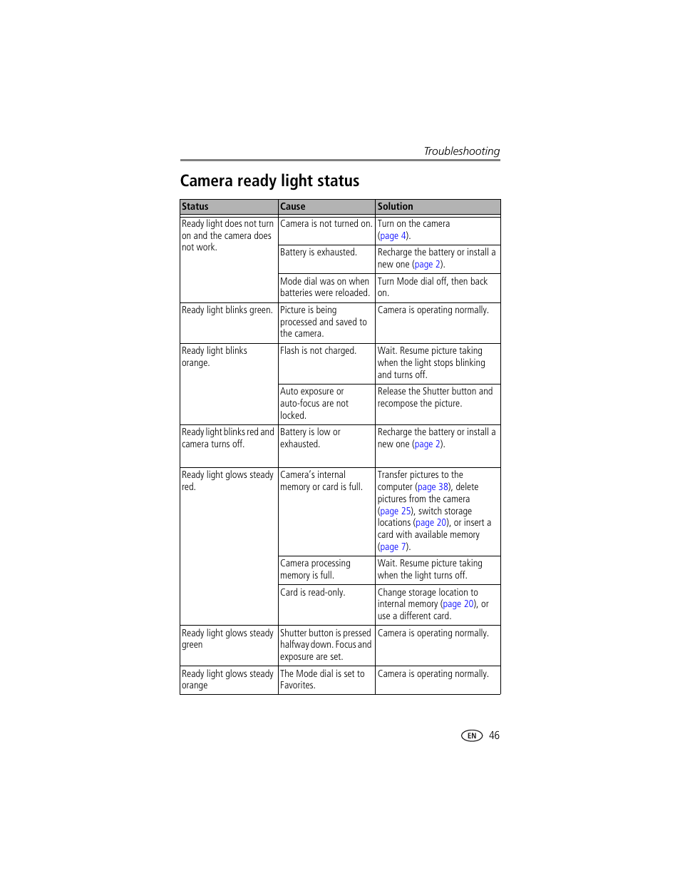 Camera ready light status | Kodak CX7430 User Manual | Page 53 / 66