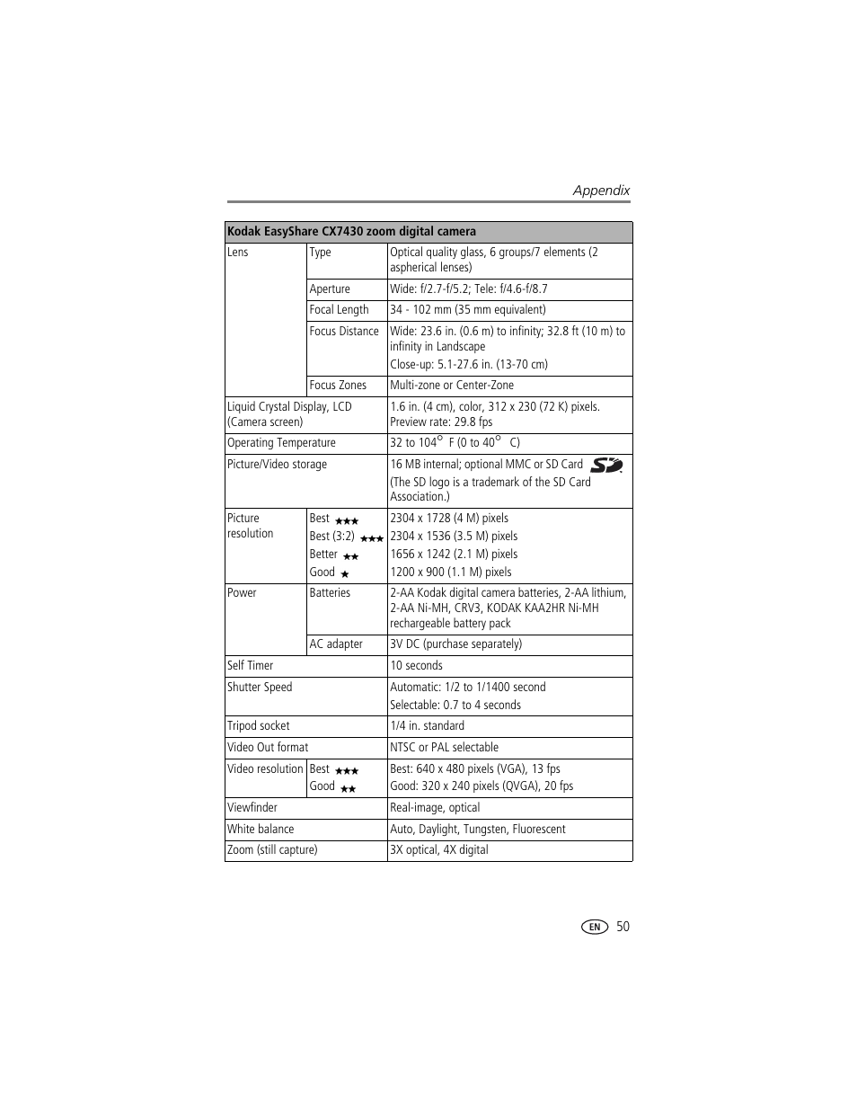 Kodak CX7430 User Manual | Page 57 / 66
