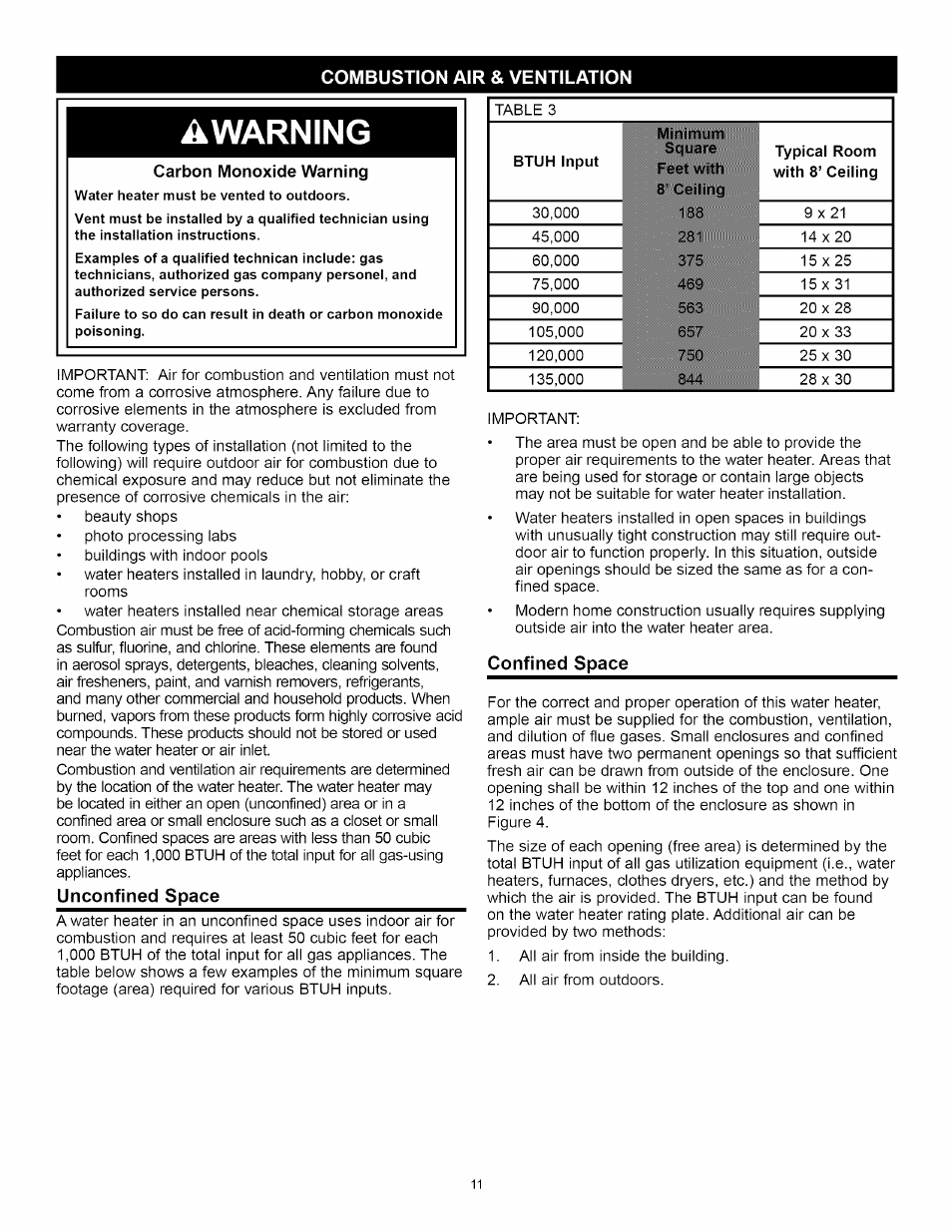 Awarning, Combustion air & ventilation, Unconfined space | Confined space | A.O. Smith Water Heater User Manual | Page 11 / 36