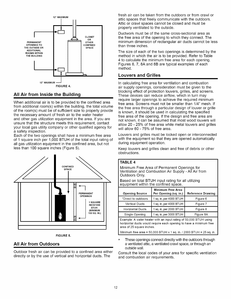 All air from inside the building, All air from outdoors, Louvers and grilles | A.O. Smith Water Heater User Manual | Page 12 / 36