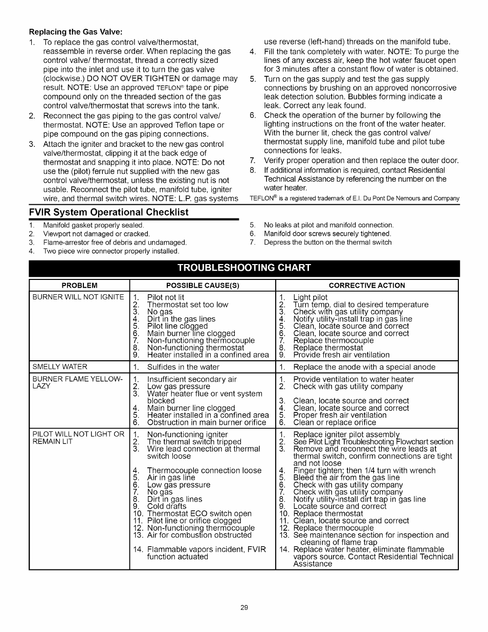 Fvir system operational checklist, Troubleshooting chart | A.O. Smith Water Heater User Manual | Page 29 / 36