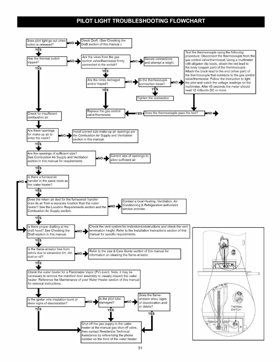 Pilot light troubleshooting flowchart | A.O. Smith Water Heater User Manual | Page 31 / 36
