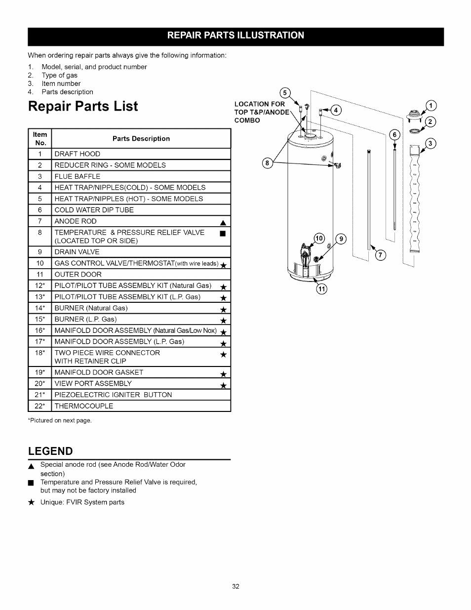 Repair parts list, Legend, Repair parts illustration | A.O. Smith Water Heater User Manual | Page 32 / 36