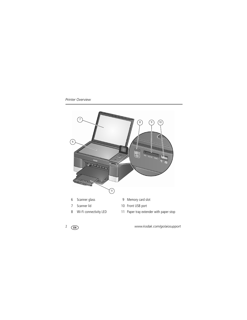 Kodak HERO 5.1 User Manual | Page 8 / 36