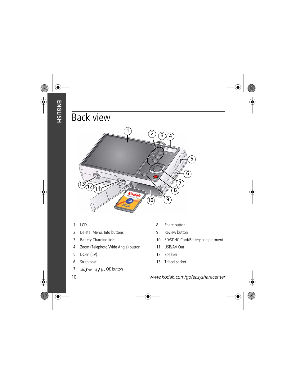 Back view | Kodak M380 User Manual | Page 10 / 27