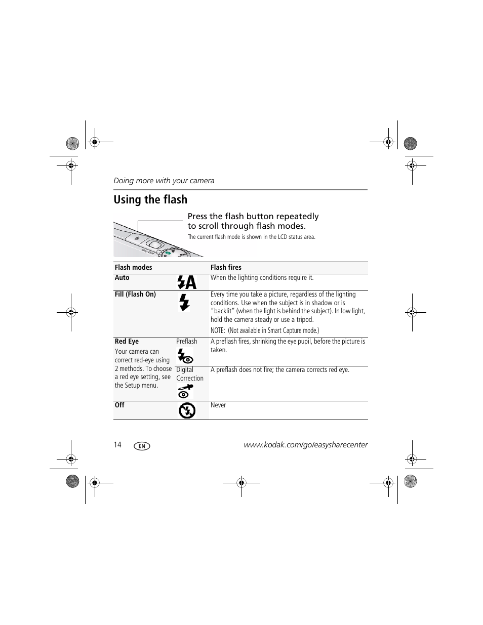 Using the flash | Kodak M380 User Manual | Page 14 / 27