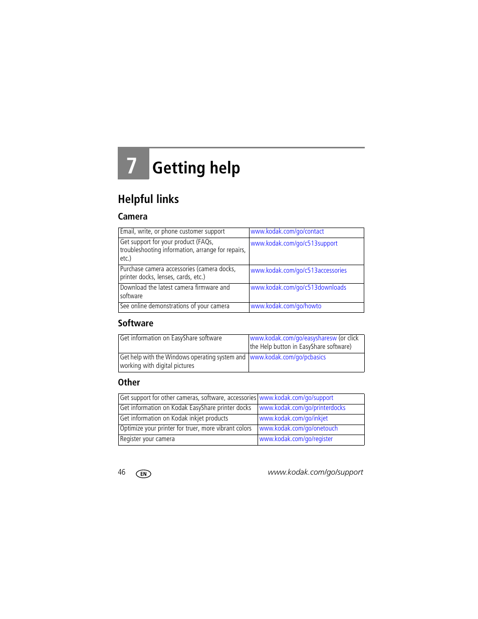 Getting help, Helpful links, Camera | Software, Other, 7 getting help | Kodak C513 User Manual | Page 52 / 69