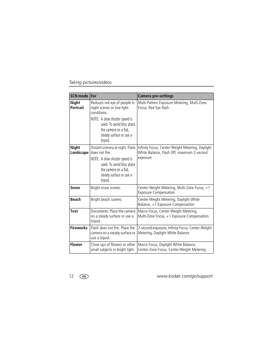 Kodak V603 User Manual | Page 18 / 76