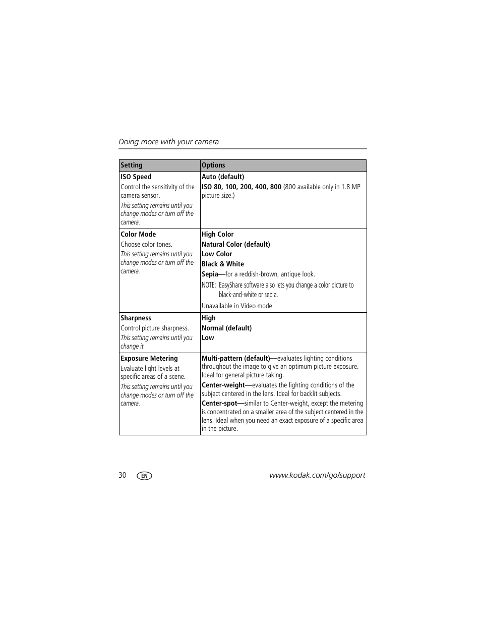 Kodak V603 User Manual | Page 36 / 76