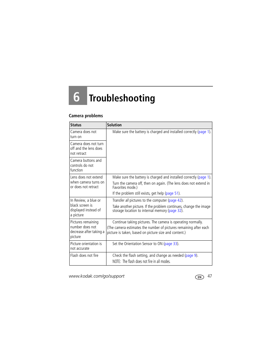 Troubleshooting, 6 troubleshooting | Kodak V603 User Manual | Page 53 / 76