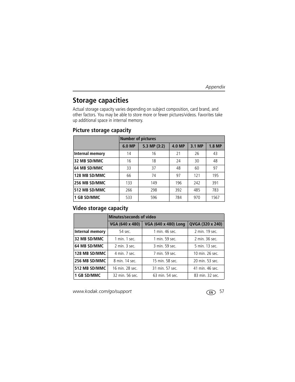 Picture storage capacity, Video storage capacity, Storage capacities | Picture storage capacity video storage capacity | Kodak V603 User Manual | Page 63 / 76