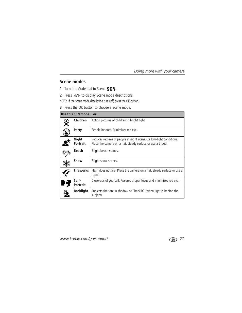 Scene modes | Kodak CD43 User Manual | Page 33 / 73