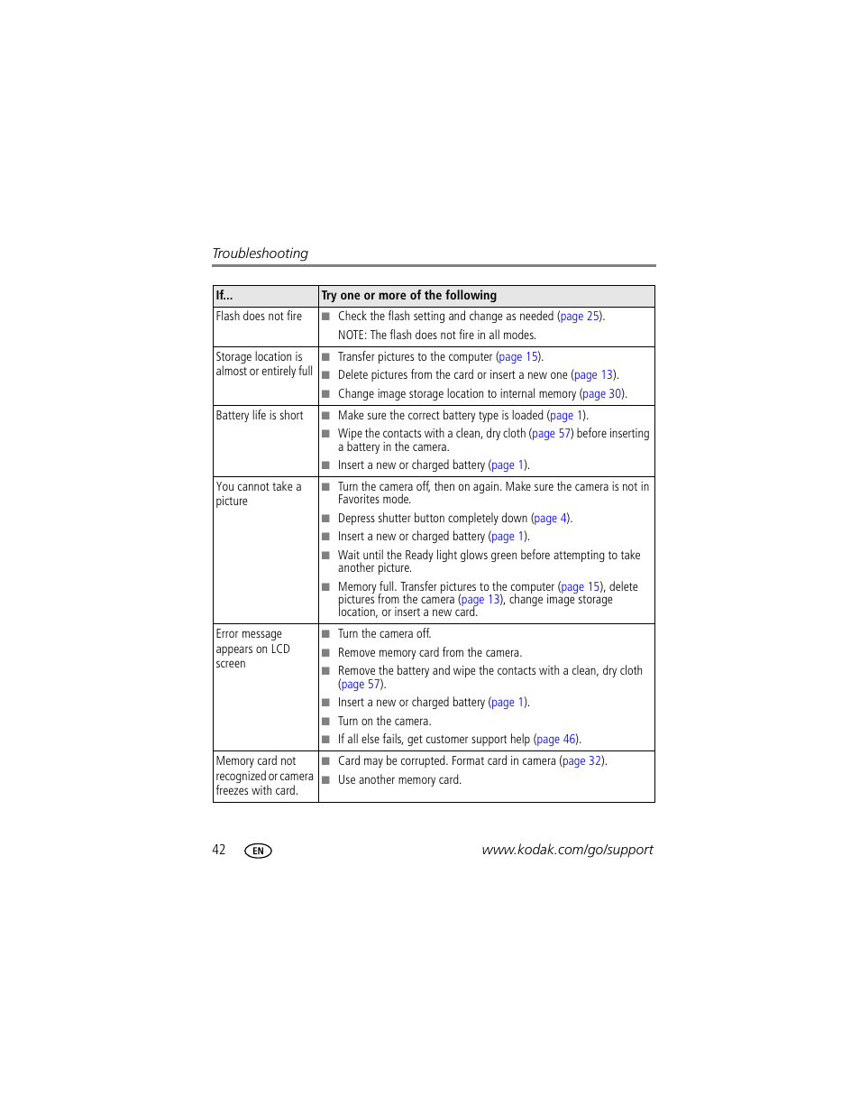 Kodak CD43 User Manual | Page 48 / 73