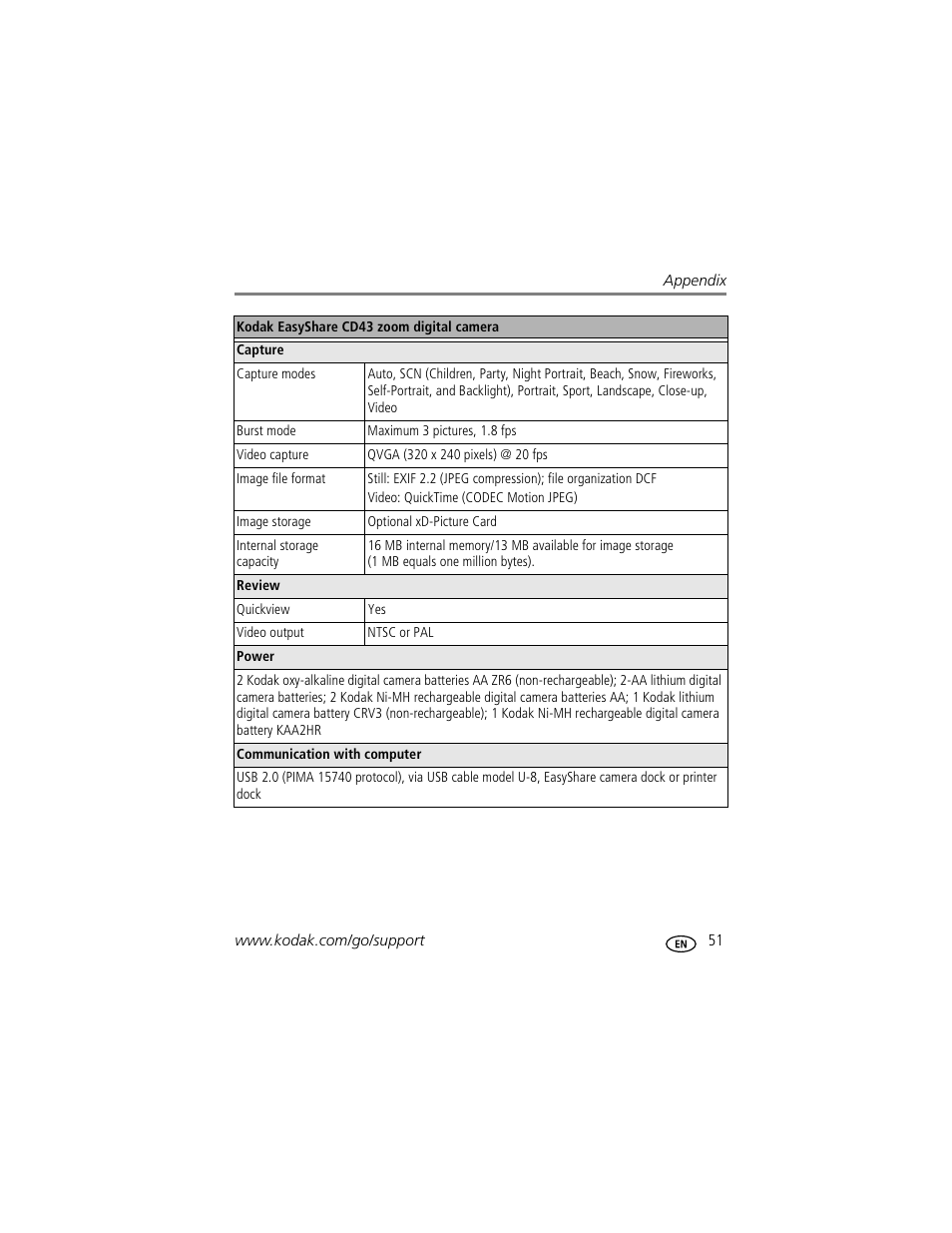 Kodak CD43 User Manual | Page 57 / 73