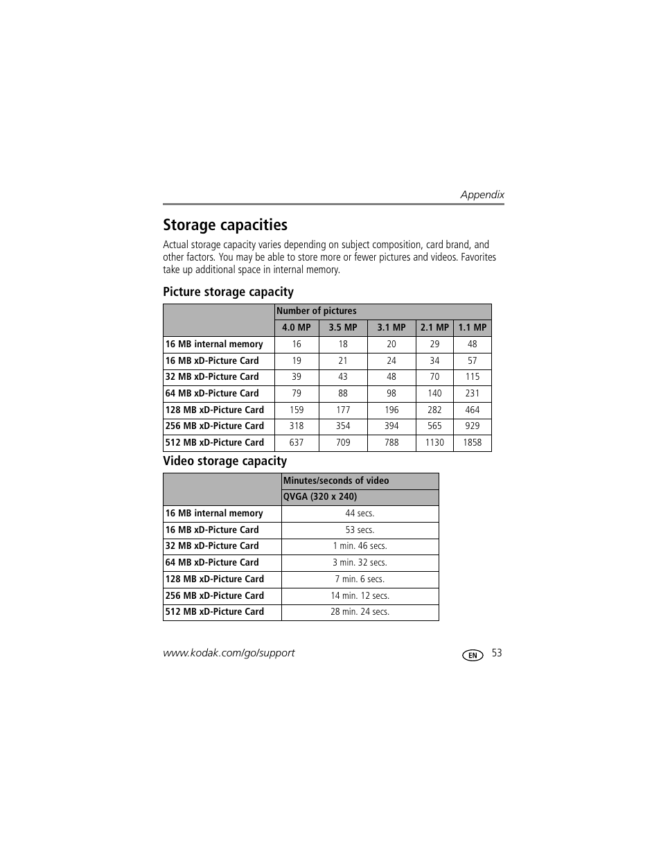 Storage capacities, Picture storage capacity, Video storage capacity | Picture storage capacity video storage capacity | Kodak CD43 User Manual | Page 59 / 73