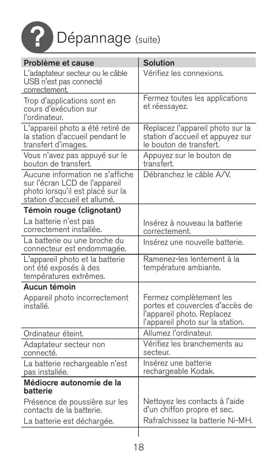 Dépannage | Kodak Camera Dock Series 3 User Manual | Page 18 / 32