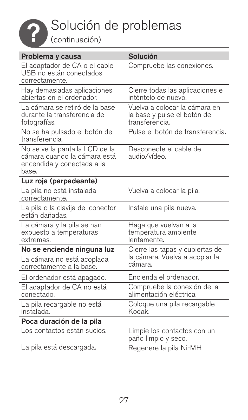 Solución de problemas | Kodak Camera Dock Series 3 User Manual | Page 27 / 32