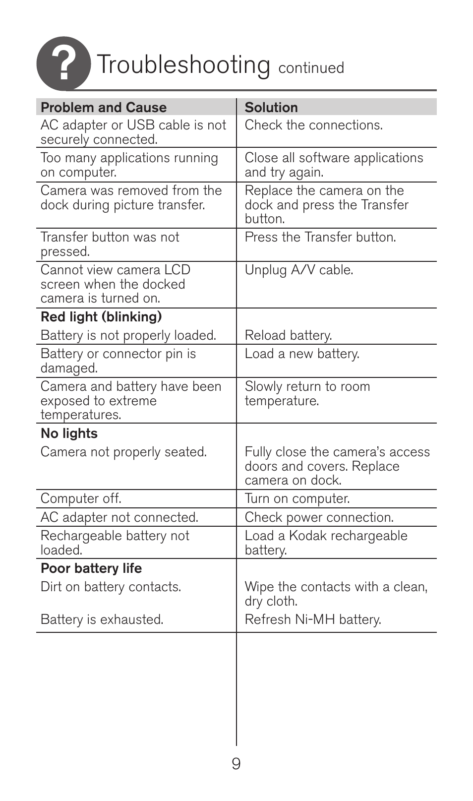 Troubleshooting | Kodak Camera Dock Series 3 User Manual | Page 9 / 32