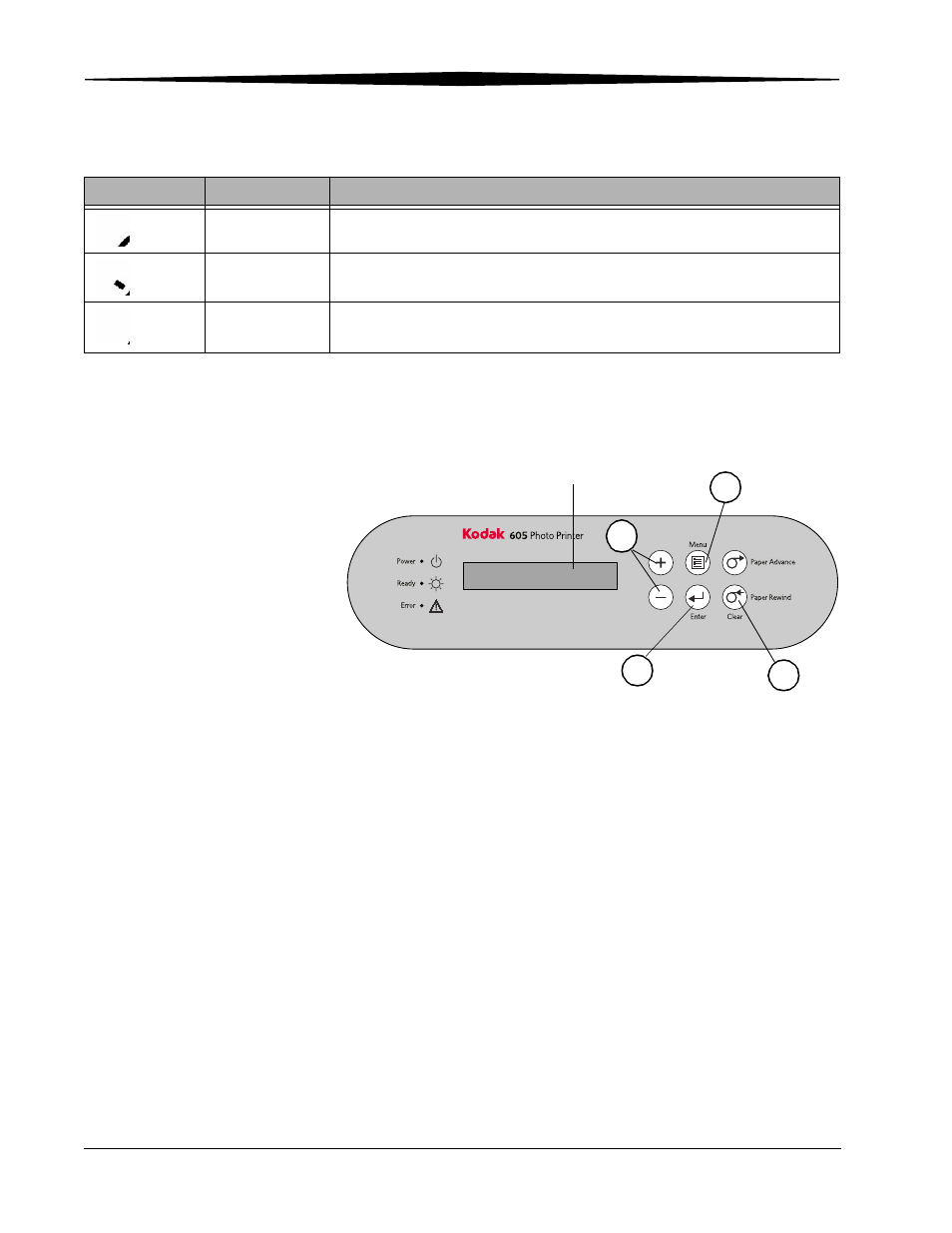 Understanding the operator panel lights, Using setup mode to review printer settings | Kodak 605 User Manual | Page 17 / 41