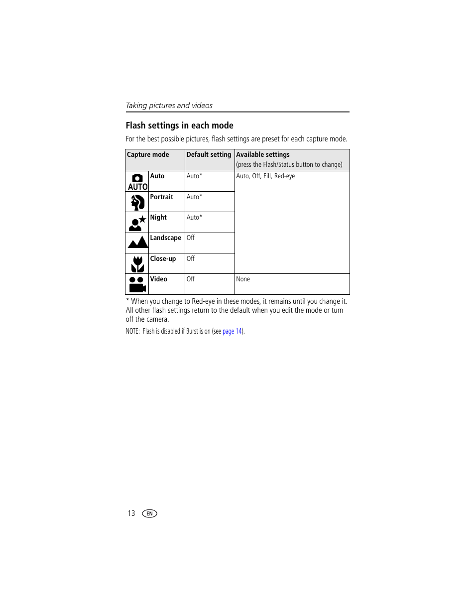 Flash settings in each mode | Kodak CX7220 User Manual | Page 20 / 60