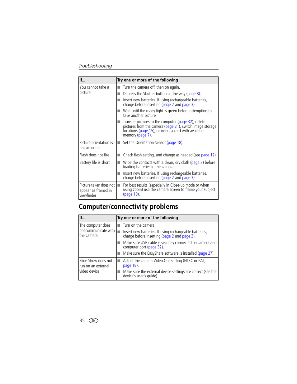Computer/connectivity problems | Kodak CX7220 User Manual | Page 42 / 60