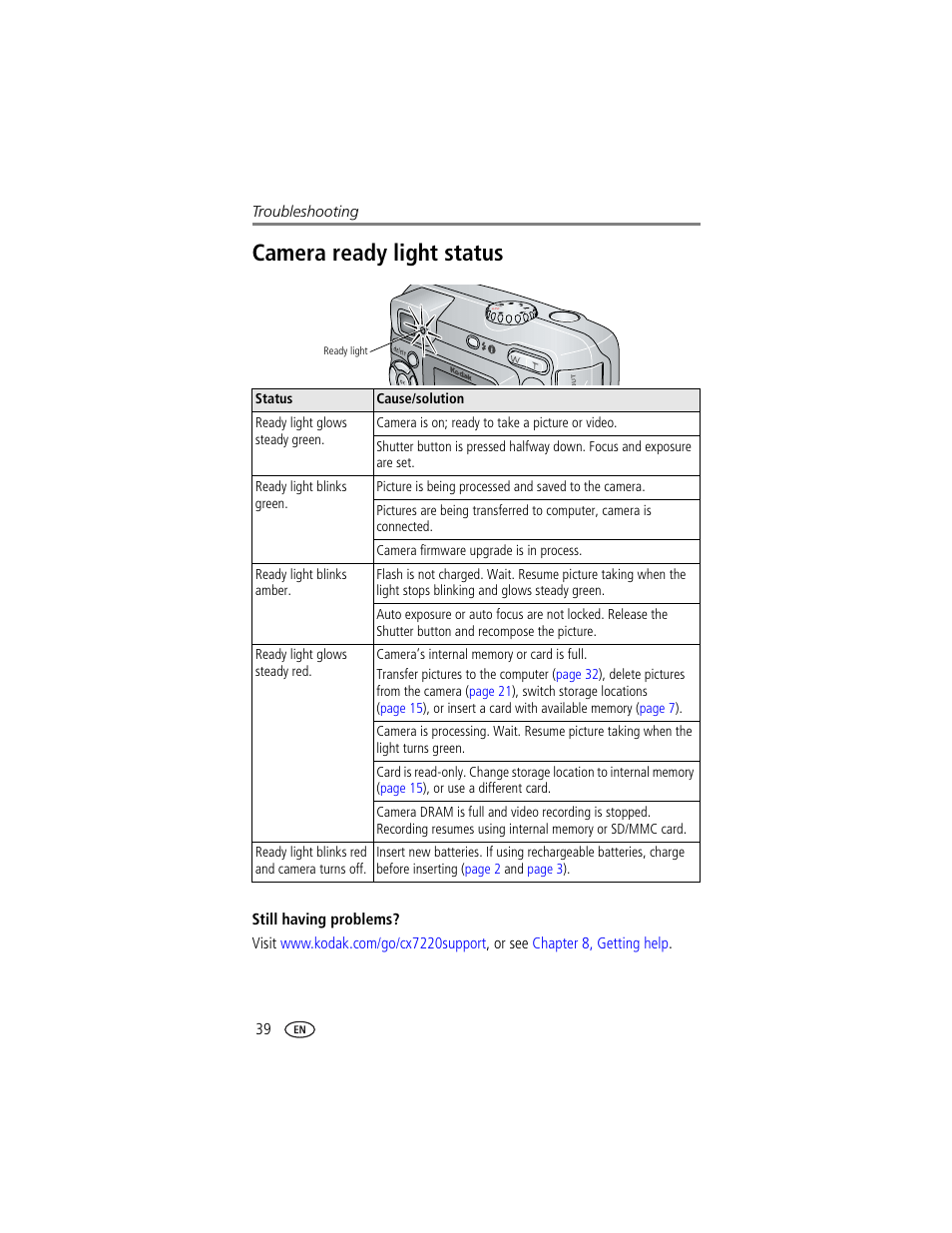 Camera ready light status | Kodak CX7220 User Manual | Page 46 / 60