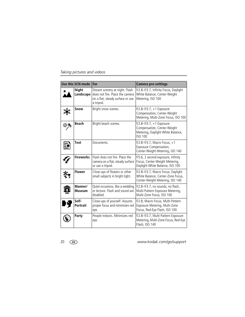 Kodak Z7590 User Manual | Page 30 / 104