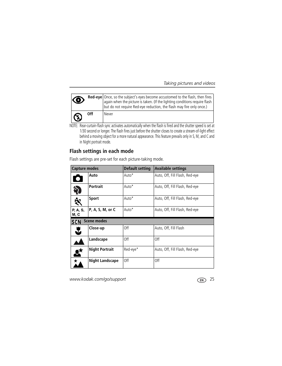 Flash settings in each mode | Kodak Z7590 User Manual | Page 35 / 104