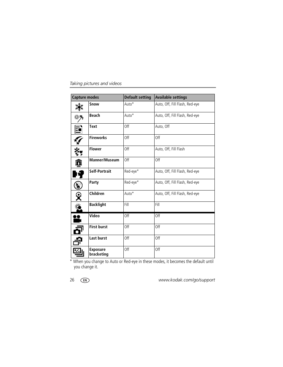 Kodak Z7590 User Manual | Page 36 / 104