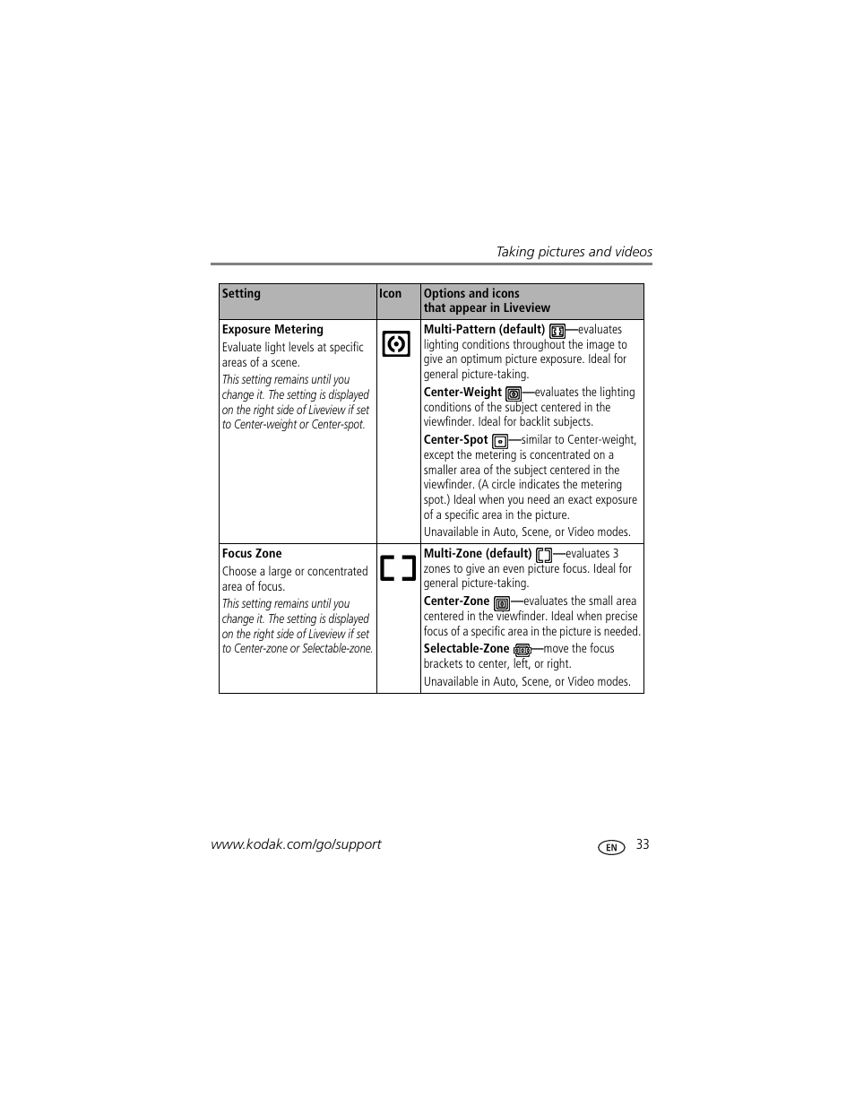 Kodak Z7590 User Manual | Page 43 / 104