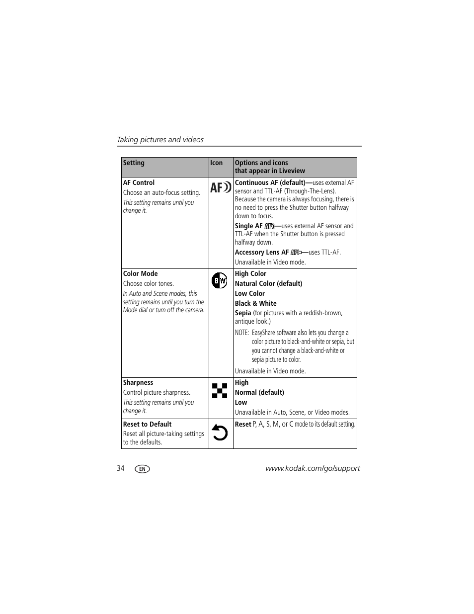 Kodak Z7590 User Manual | Page 44 / 104