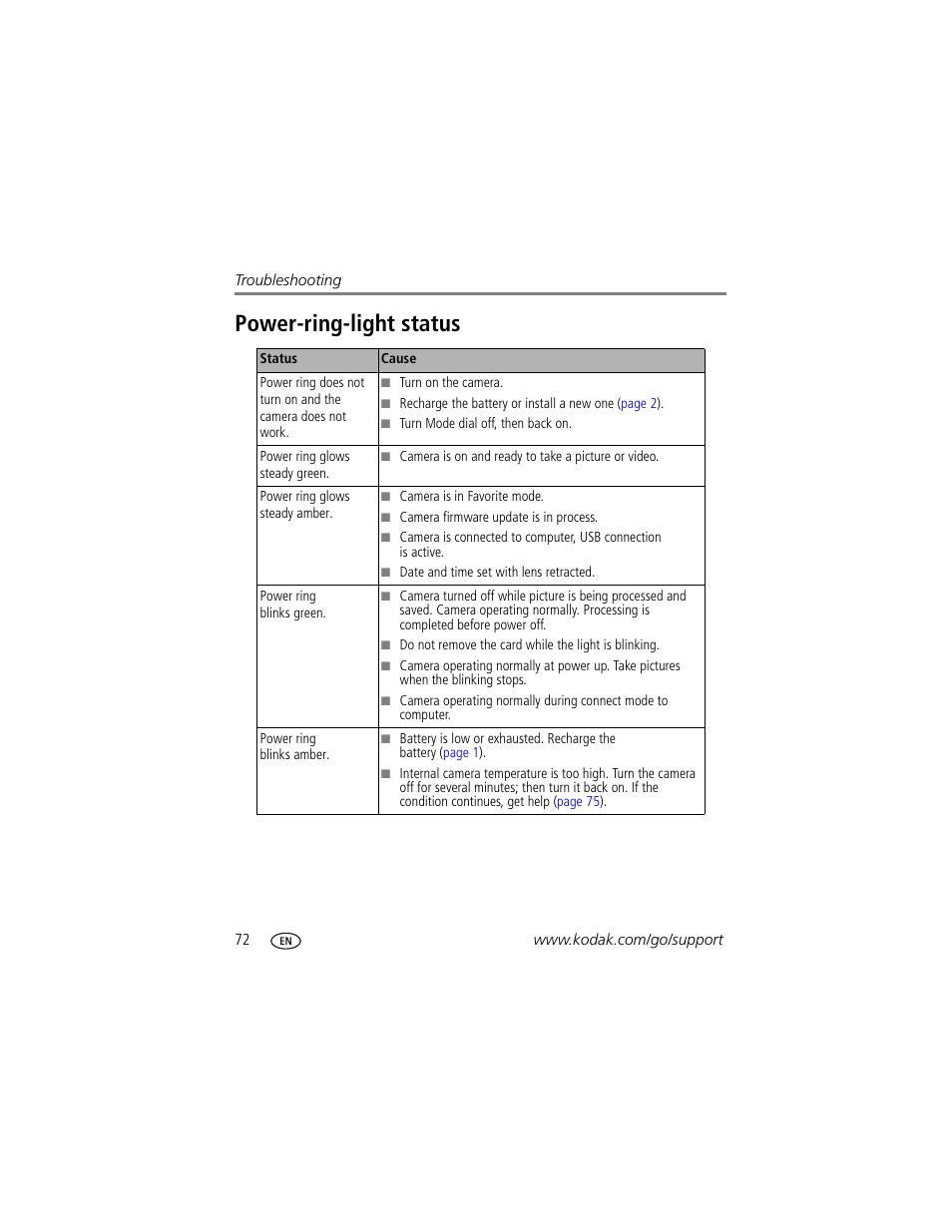 Power-ring-light status | Kodak Z7590 User Manual | Page 82 / 104