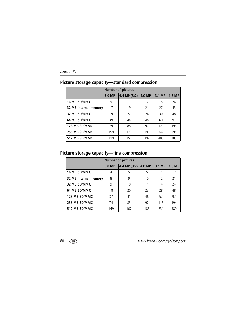 Picture storage capacity-standard compression, Picture storage capacity-fine compression | Kodak Z7590 User Manual | Page 90 / 104