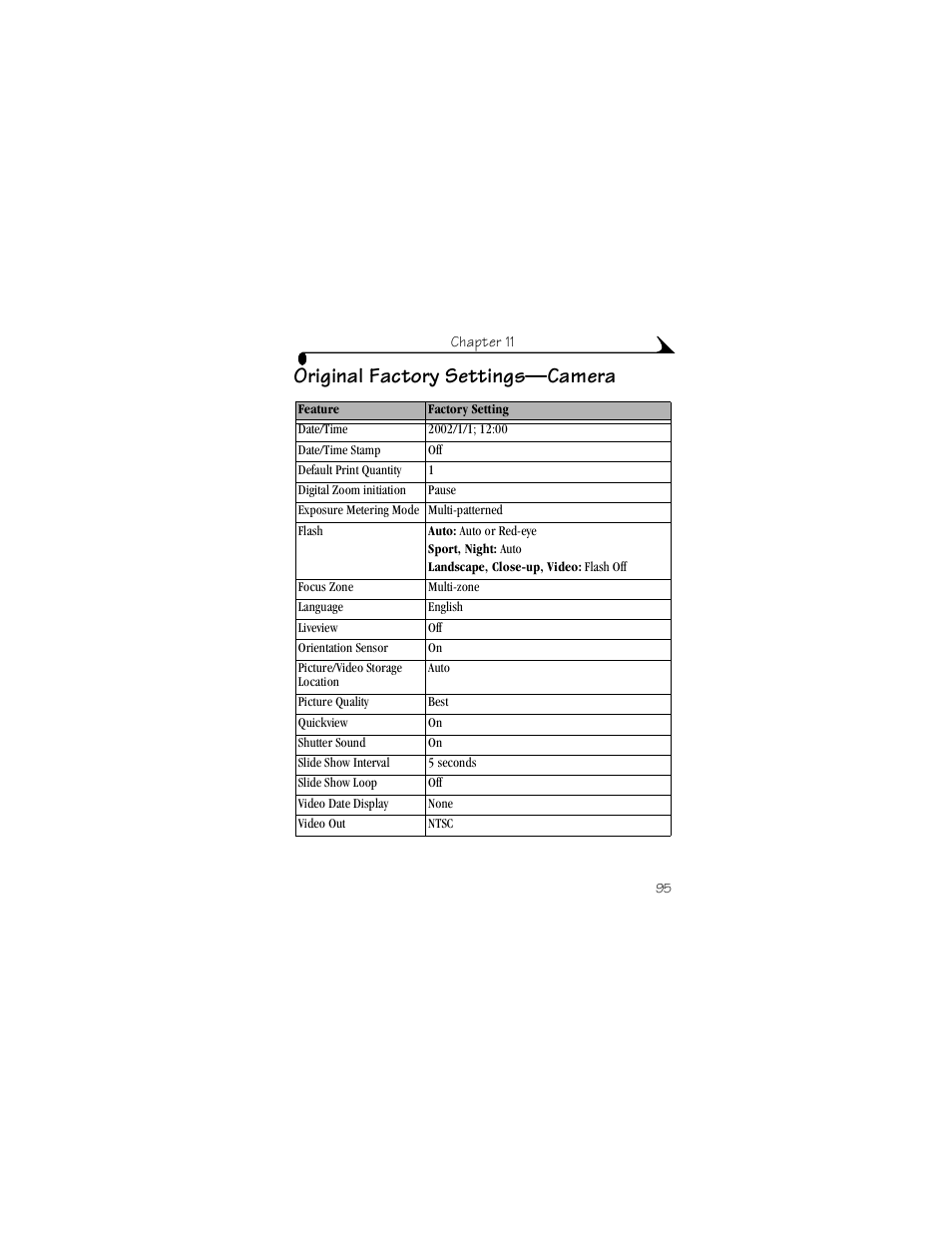 Original factory settings—camera | Kodak LS443 User Manual | Page 107 / 122