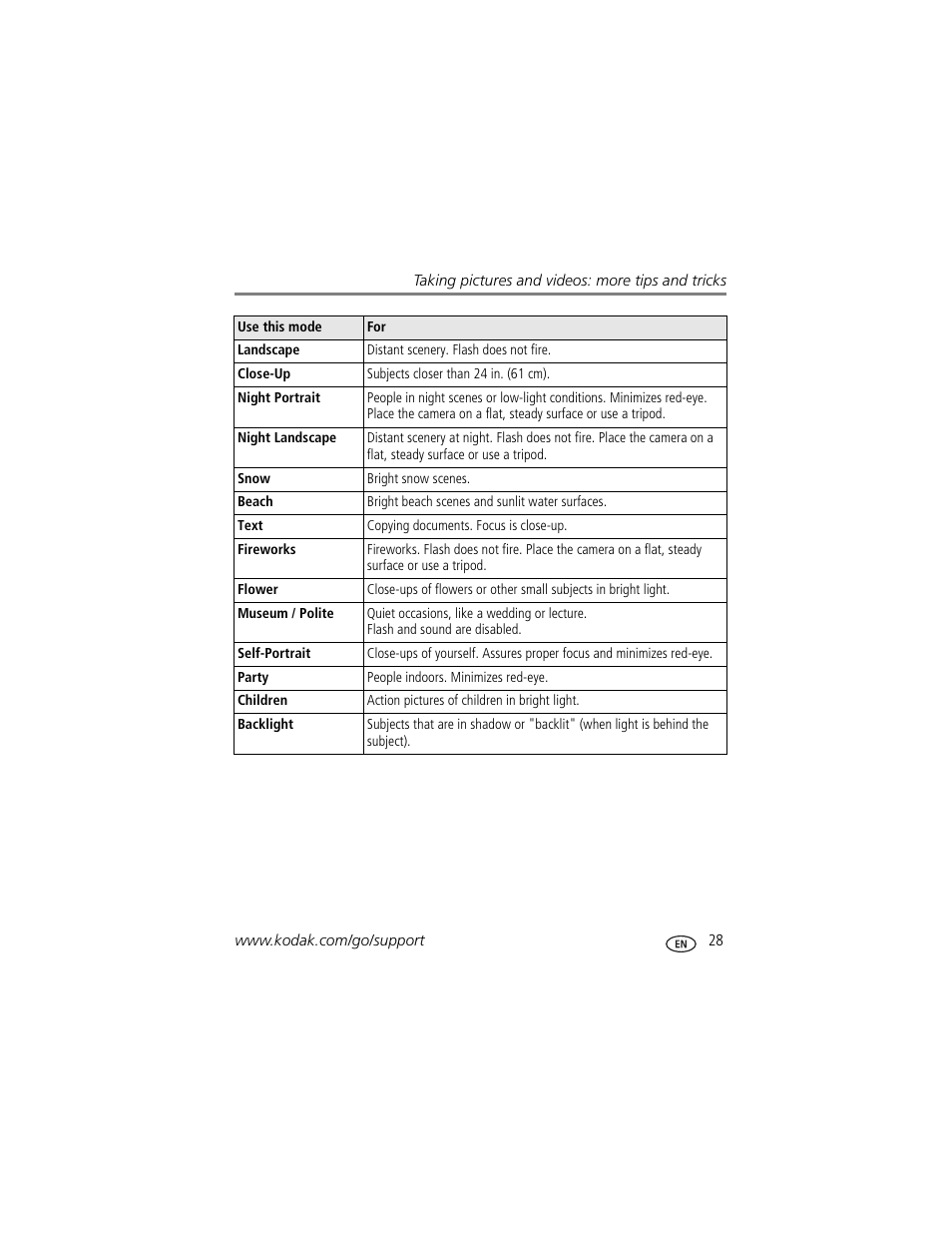 Kodak 4 MP User Manual | Page 35 / 118