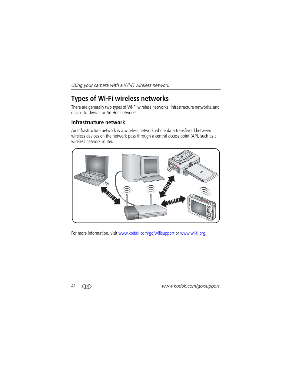 Types of wi-fi wireless networks, Infrastructure network | Kodak 4 MP User Manual | Page 48 / 118