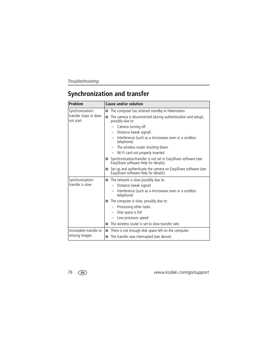 Synchronization and transfer | Kodak 4 MP User Manual | Page 86 / 118