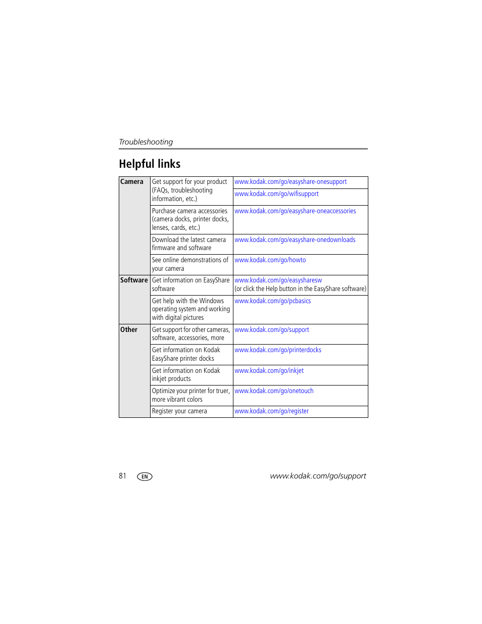 Helpful links | Kodak 4 MP User Manual | Page 88 / 118