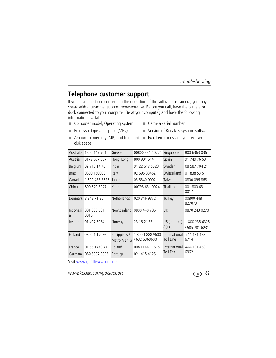 Telephone customer support | Kodak 4 MP User Manual | Page 89 / 118