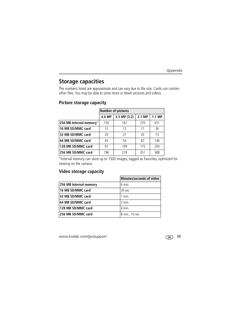 Storage capacities, Picture storage capacity, Video storage capacity | Kodak 4 MP User Manual | Page 95 / 118