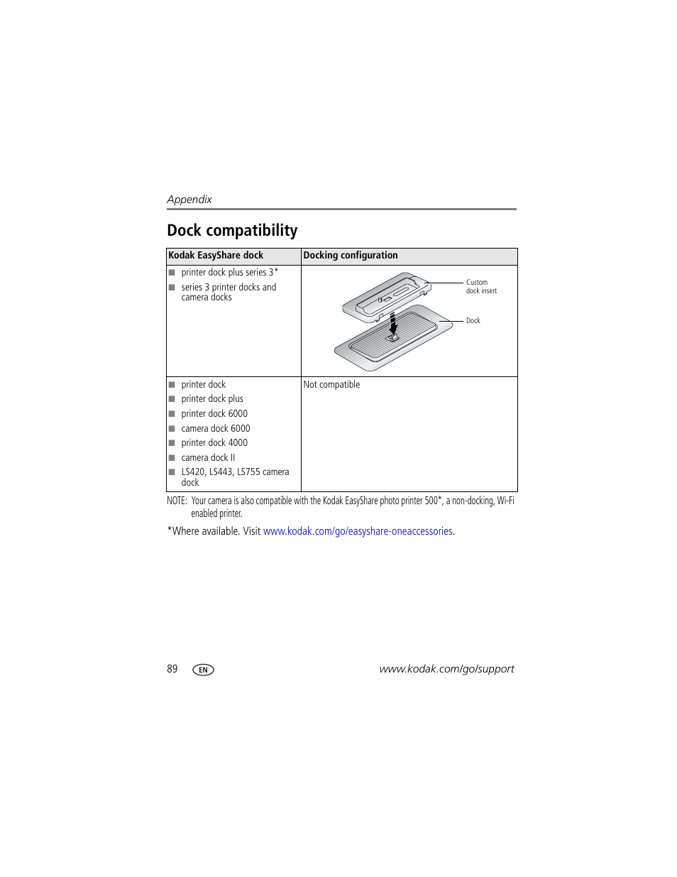 Dock compatibility | Kodak 4 MP User Manual | Page 96 / 118
