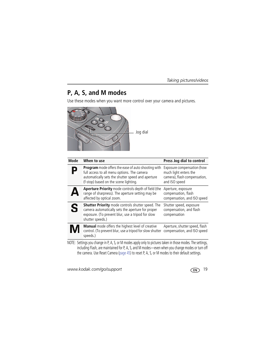 P, a, s, and m modes | Kodak Z981 User Manual | Page 25 / 79