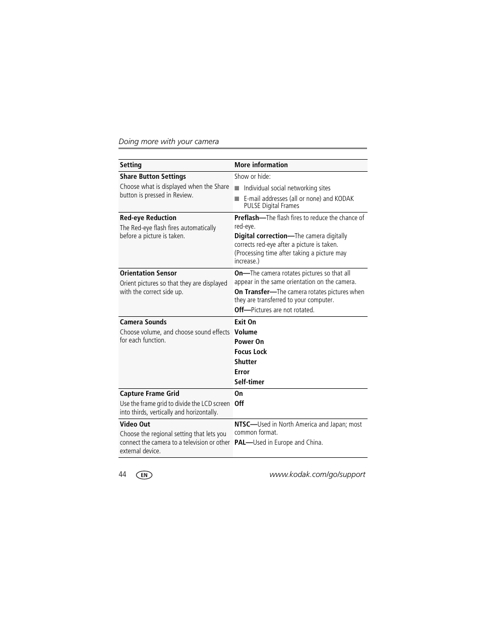 Kodak Z981 User Manual | Page 50 / 79