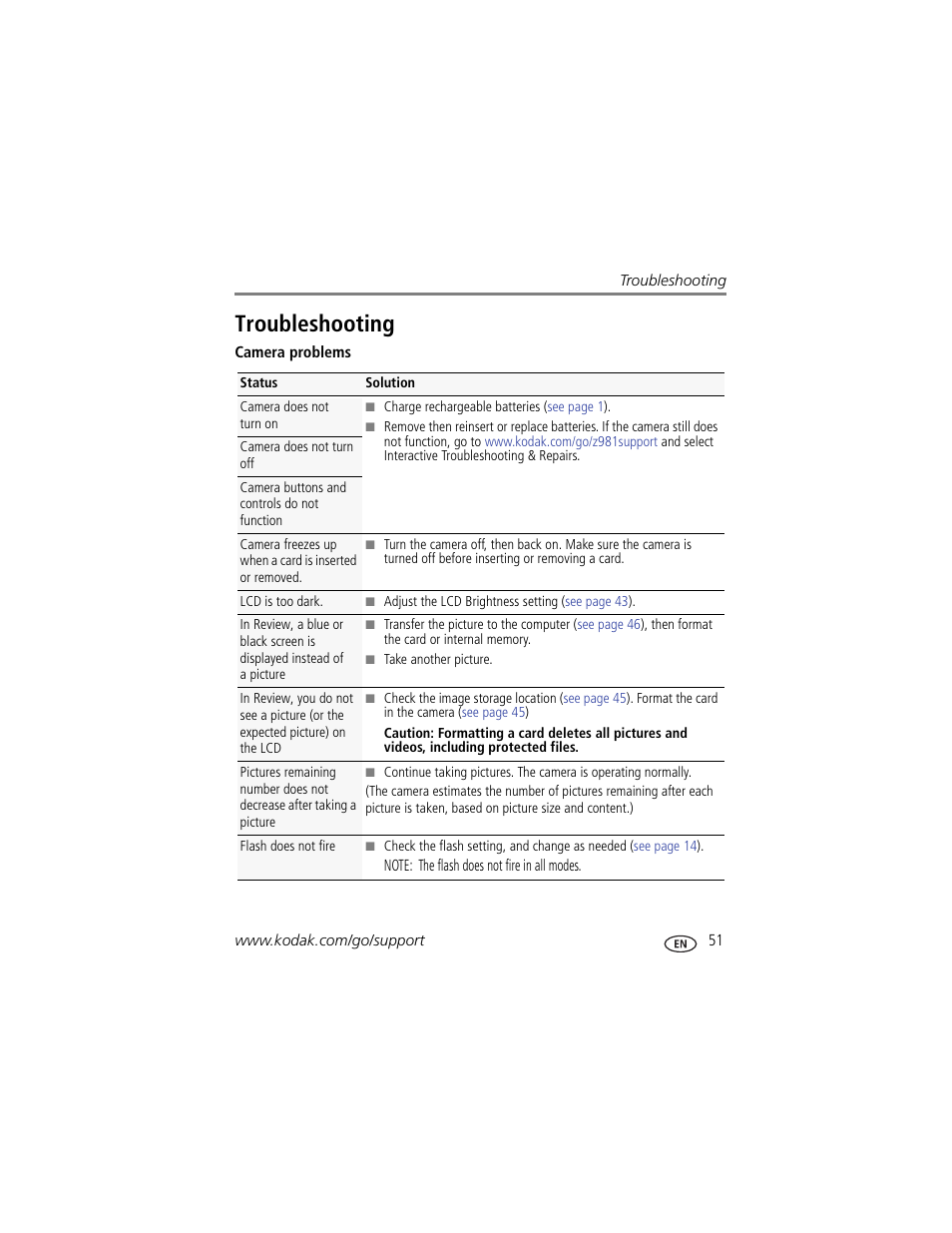 Troubleshooting | Kodak Z981 User Manual | Page 57 / 79