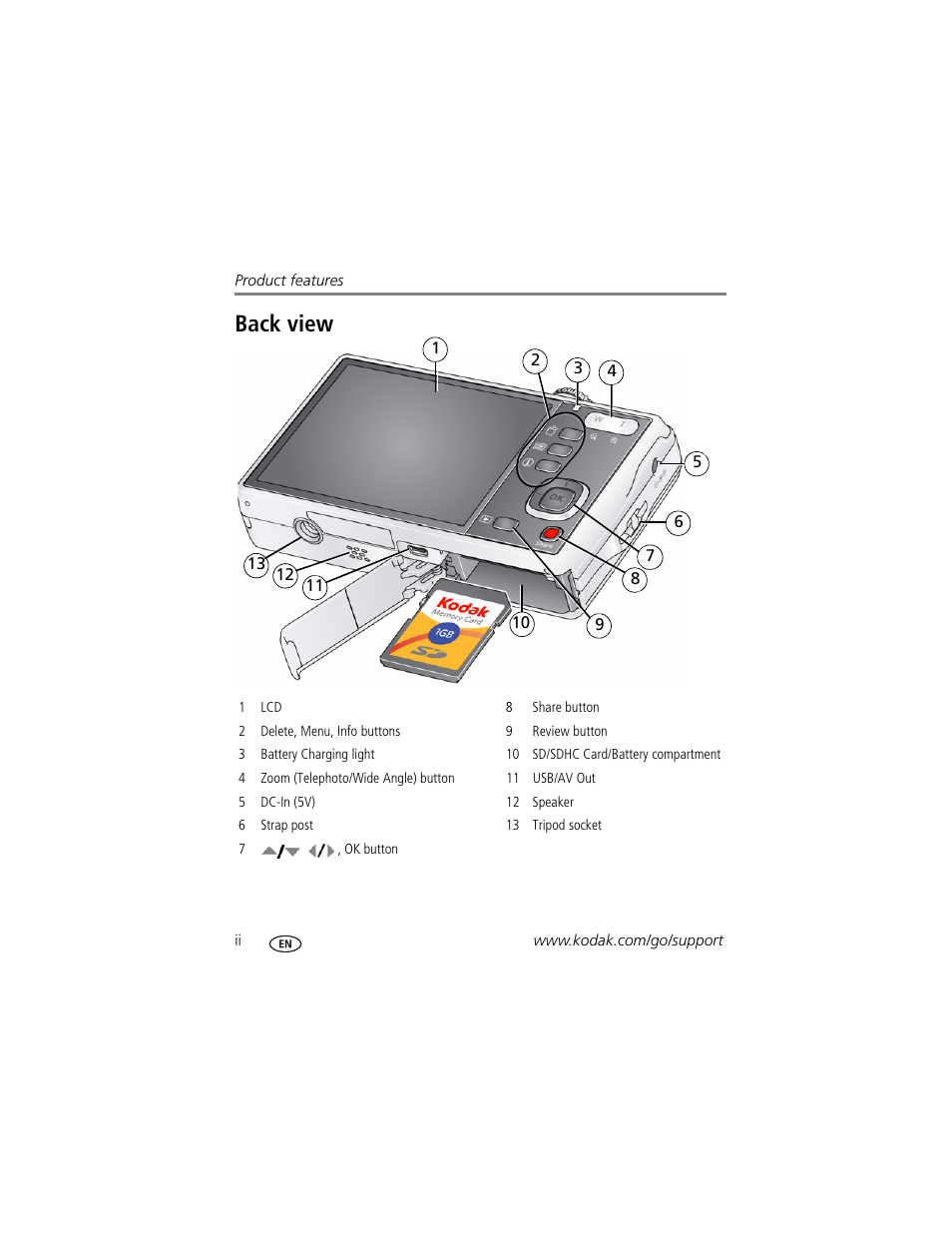 Back view | Kodak M380 User Manual | Page 4 / 69