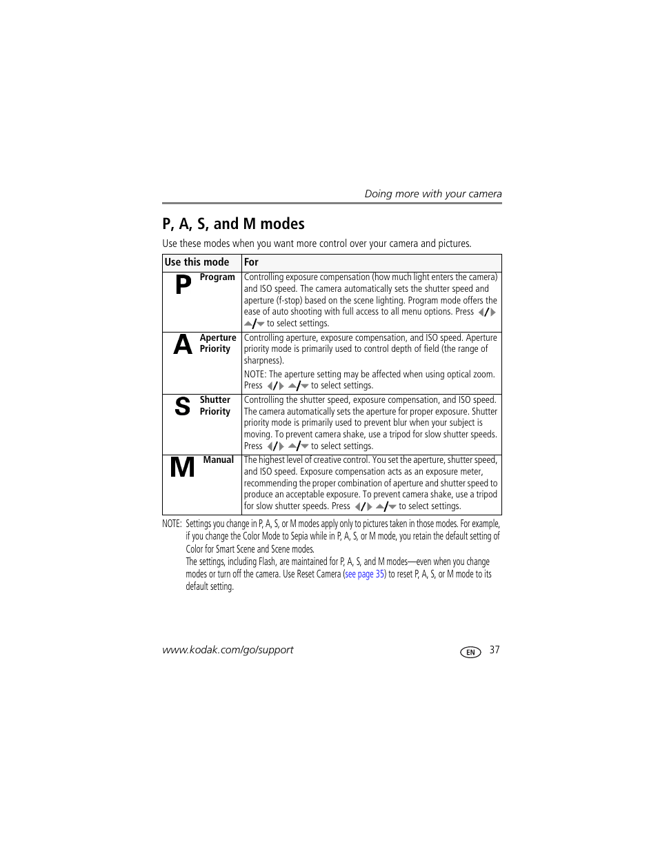 P, a, s, and m modes, Control. (see | Kodak ZD710 User Manual | Page 43 / 79