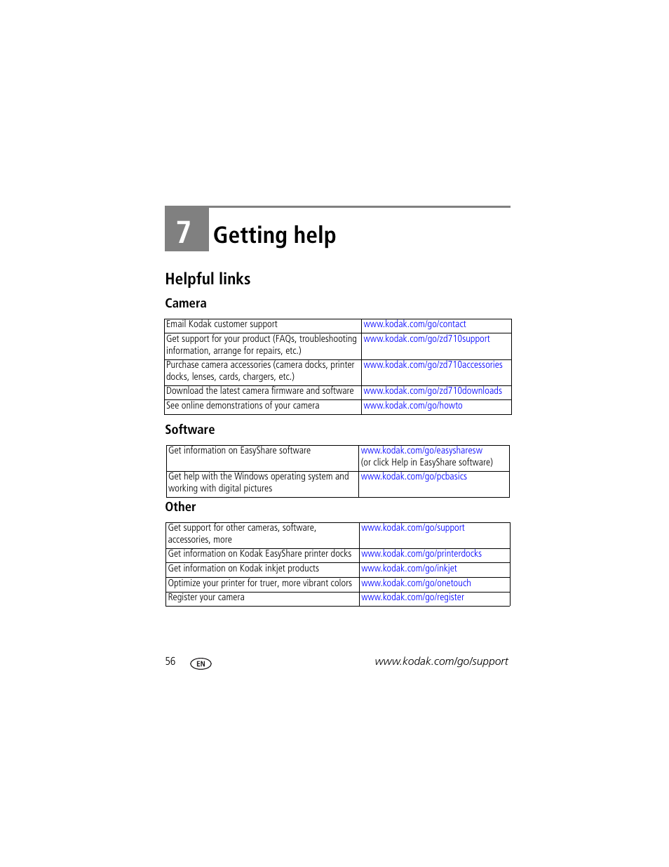 Getting help, Helpful links, Camera | Software, Other, 7 getting help | Kodak ZD710 User Manual | Page 62 / 79