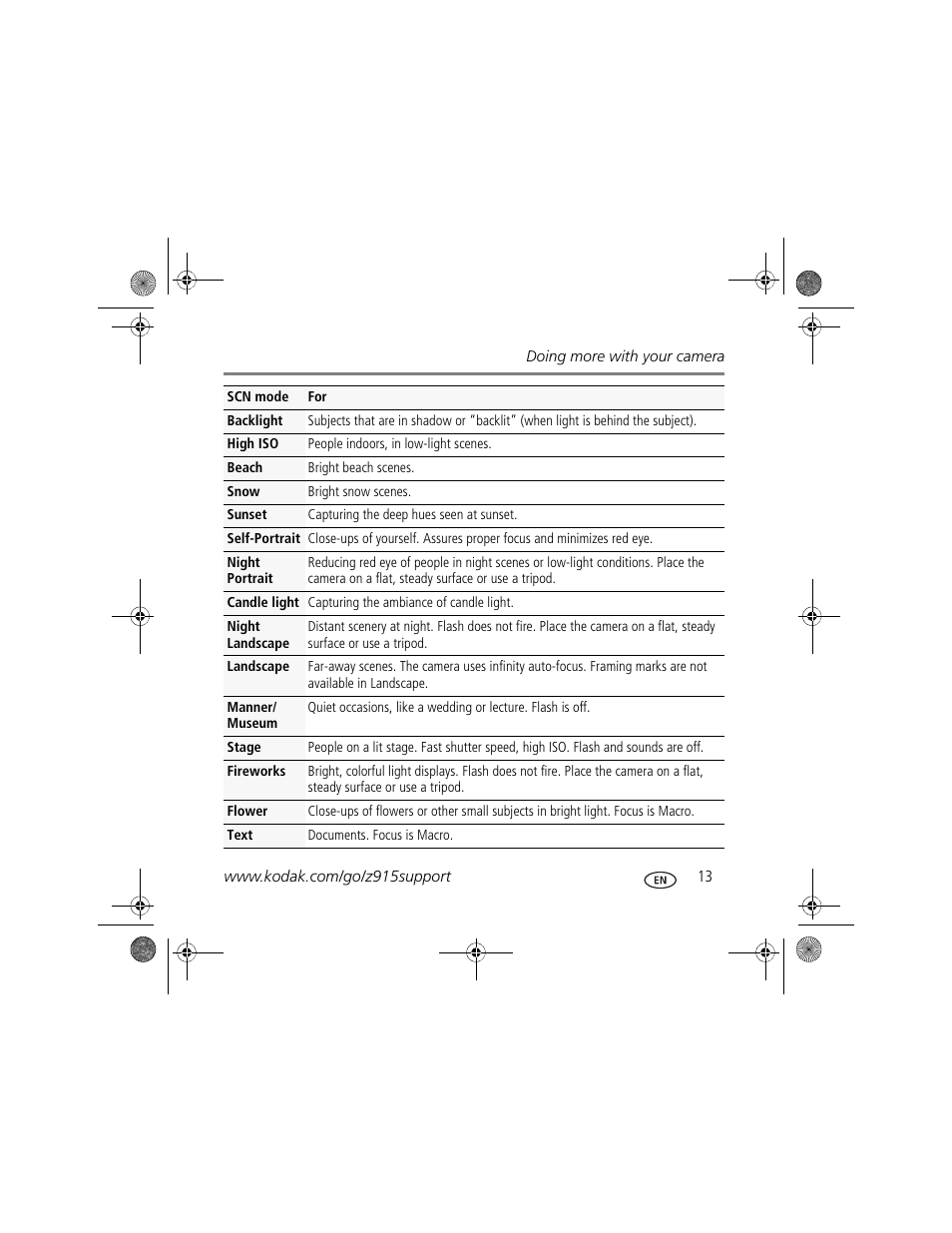 Kodak Z915 User Manual | Page 13 / 28